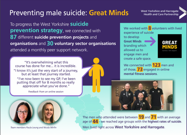 Great minds infographic: preventing male suicide