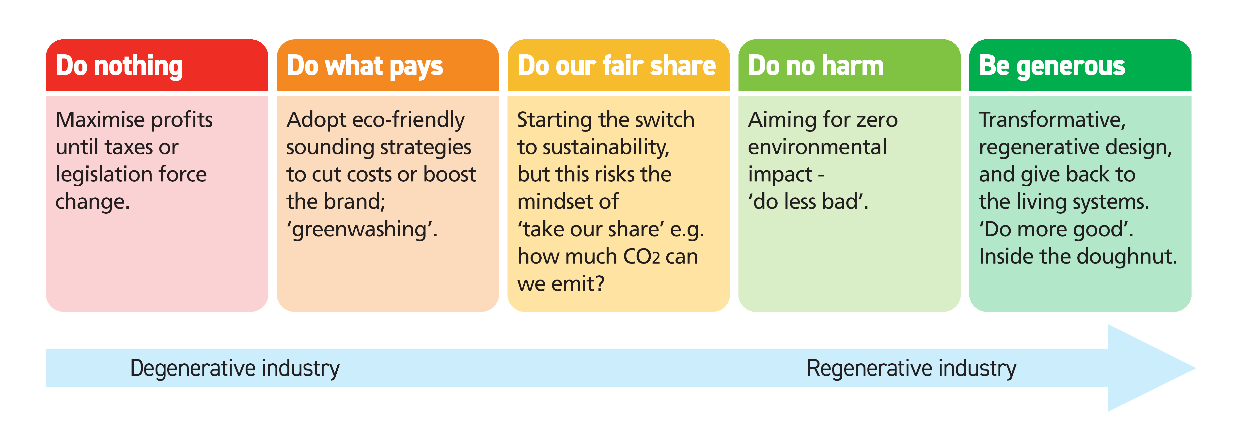 Transition from maximising profits to sustainability.jpg