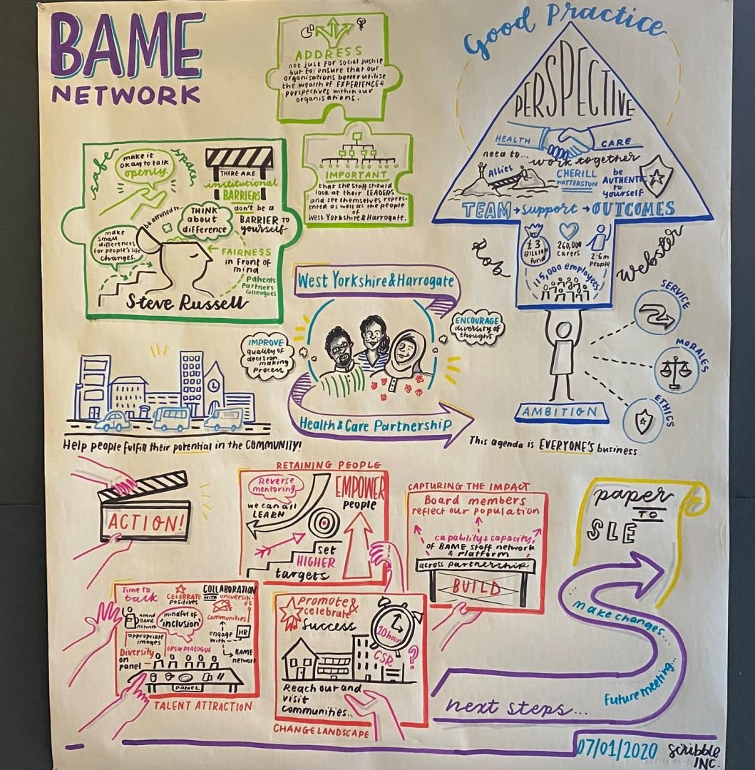 BAME meeting ideas illustrated