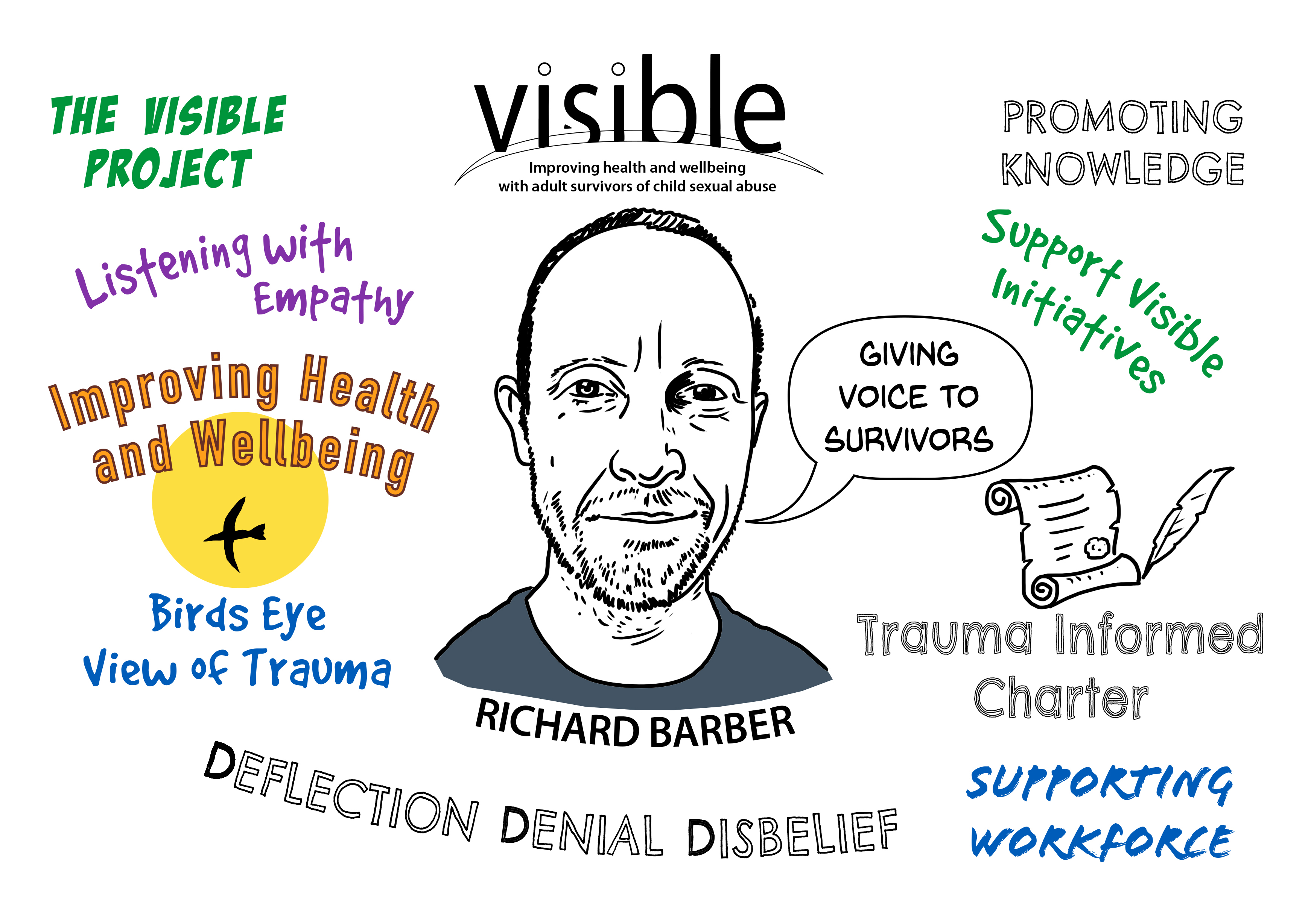 Illustration of Richard Barber, a presenter from the visible project. Image surrounded with words and phrases: listening with empathy, improving health and wellbeing, promoting knowledge; support visible initiatives; giving voice to survivors; trauma informed charter; supporting workforce; jpg