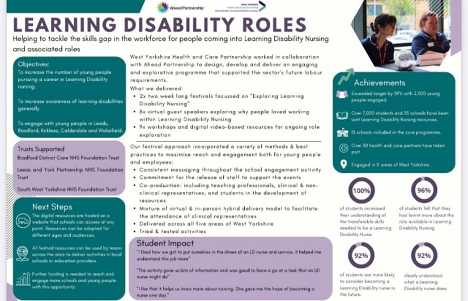 Learning Disability roles - decorative only