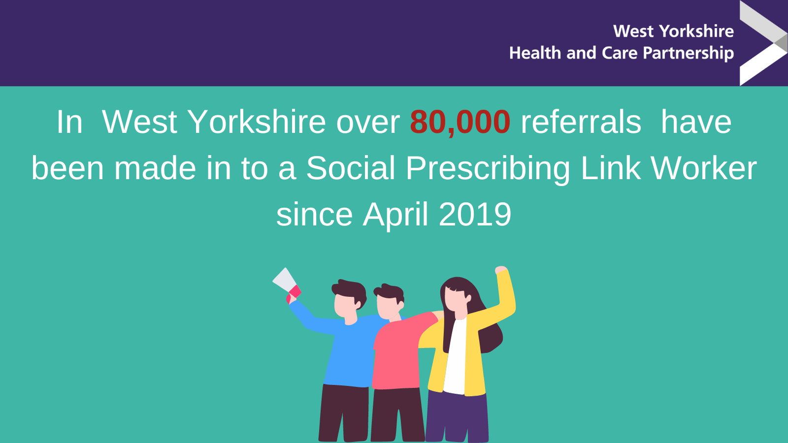 Three people celebrating that over 80,000 referrals have been made to social prescribing services in West Yorkshire