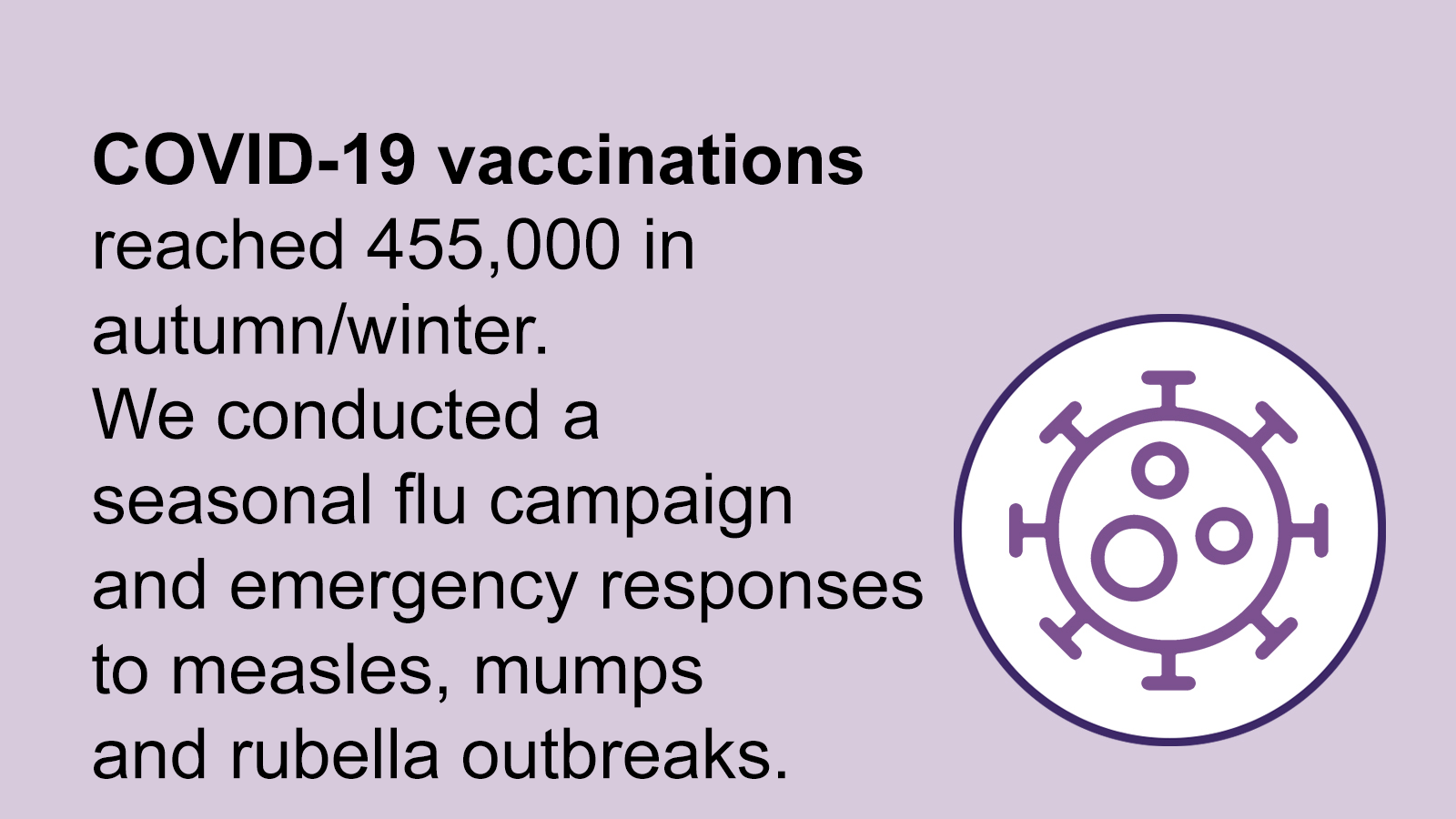 Administering 454,994 COVID-19 vaccinations in the autumn/winter