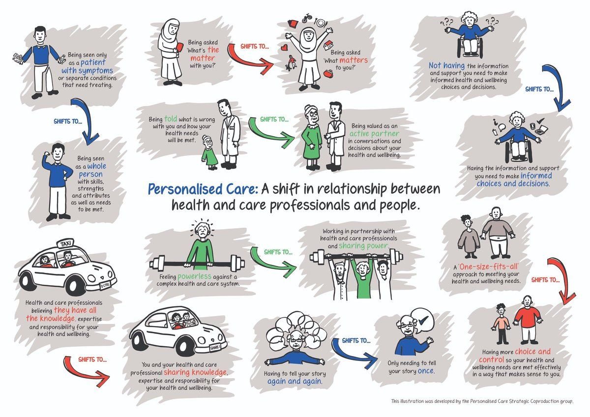 Personalised_Care_Image.jpg