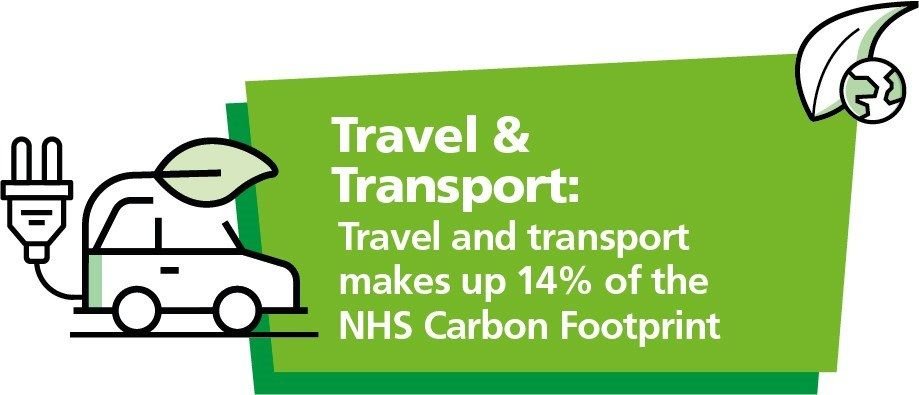 "travel and transport makes up 14 percent of the NHS carbon footprint"