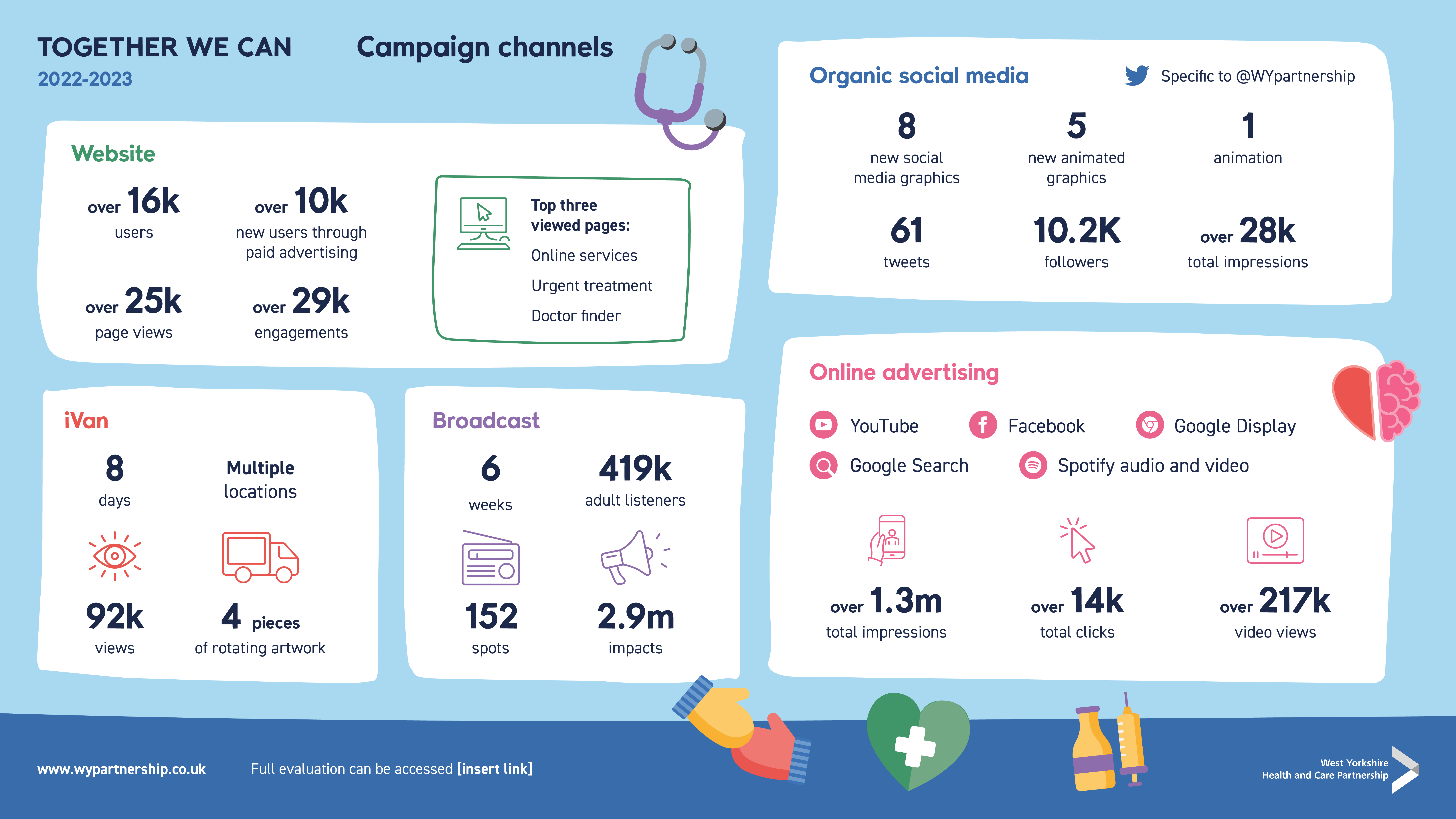 Together we can - evaluation infographics (decorative)