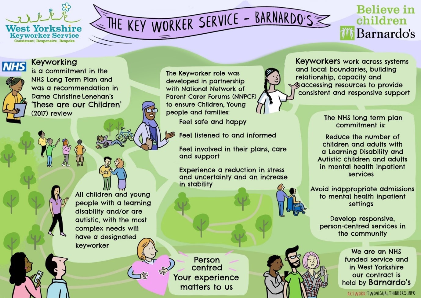 An image that explains the keyworking programme. 