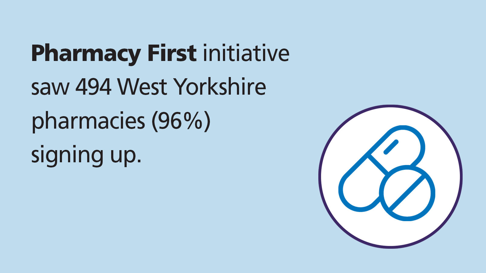 Pharmacy First initiative saw 479 (92%) pharmacies signing up.