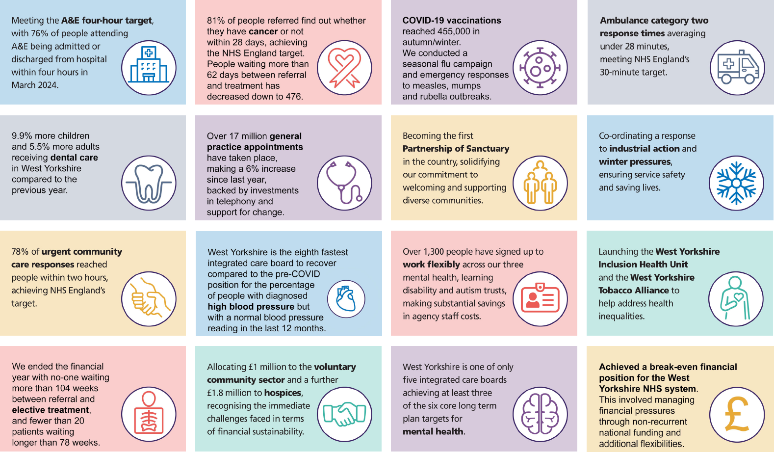 Key achievements 2023-24 - decorative infographic