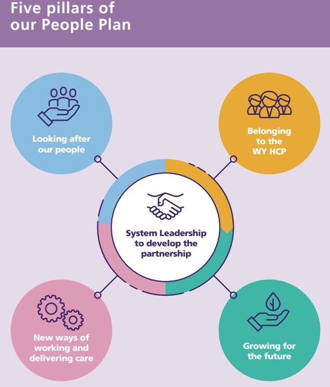 Five pillars of our People Plan