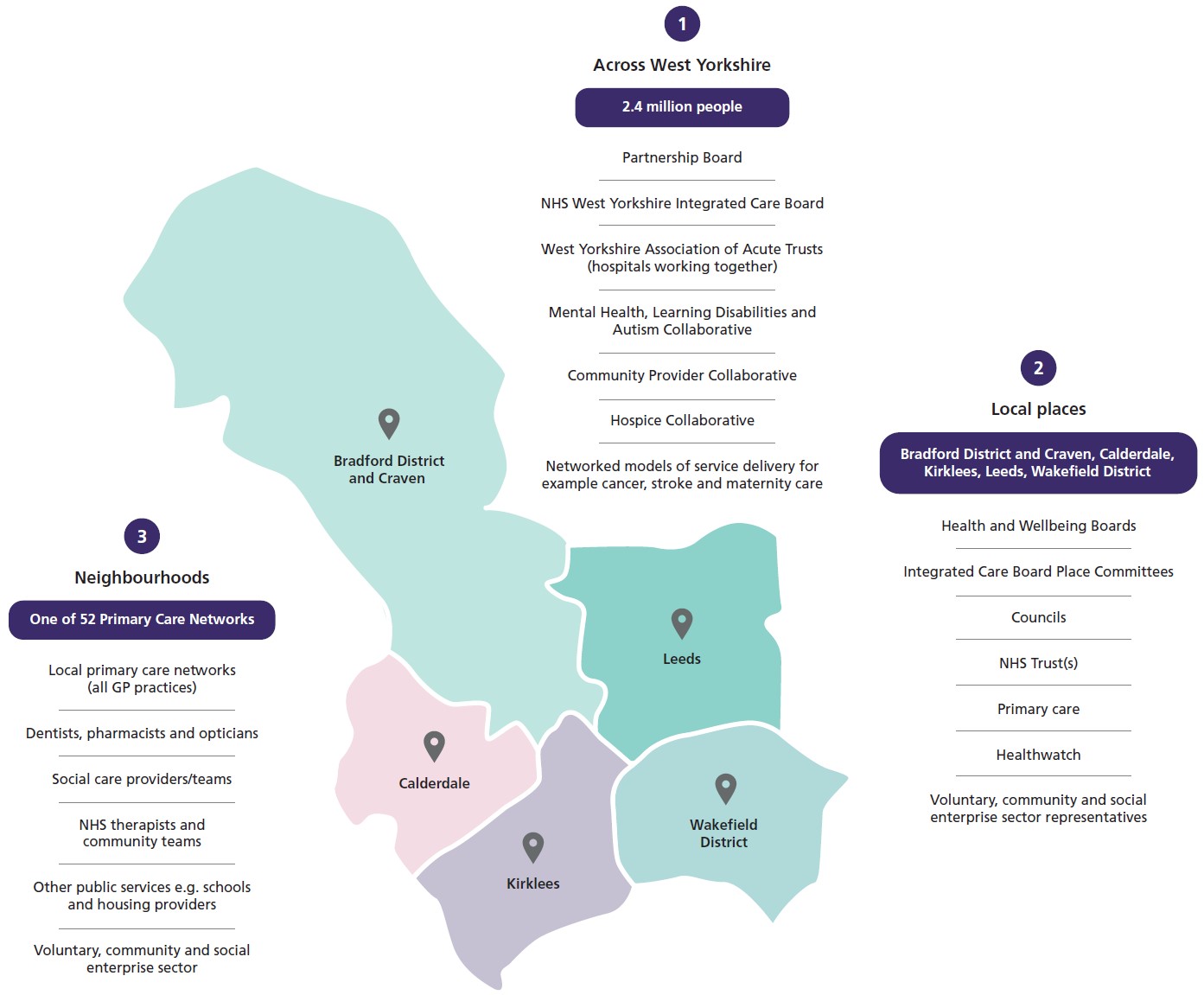 Across West Yorkshire - neighbourhoods and places infographic