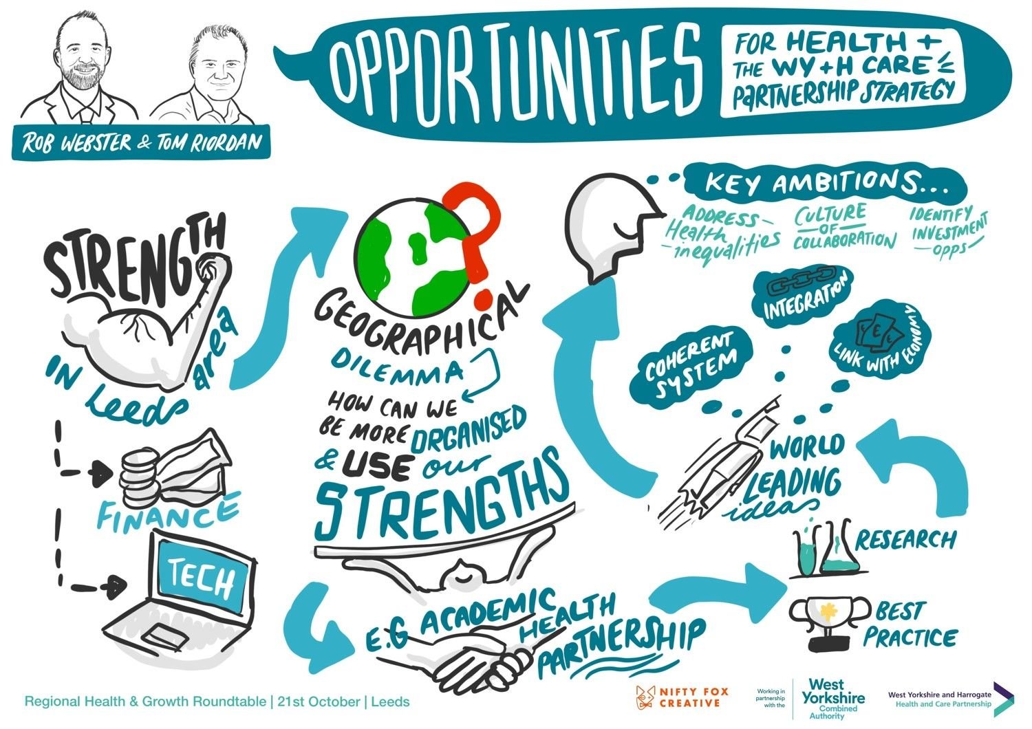 health and growth roundtable infographic