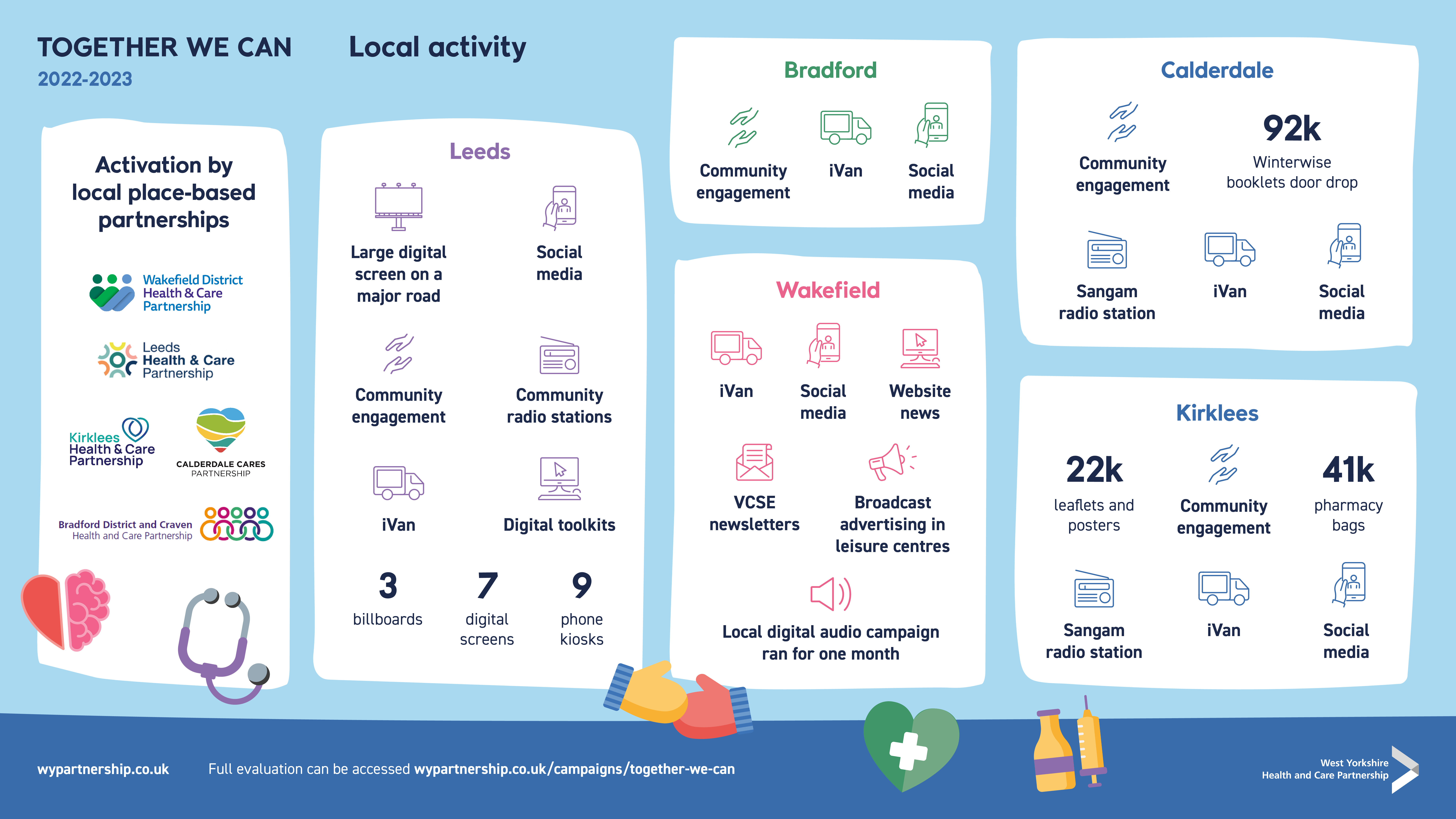 An infographic to illustrate local activity 