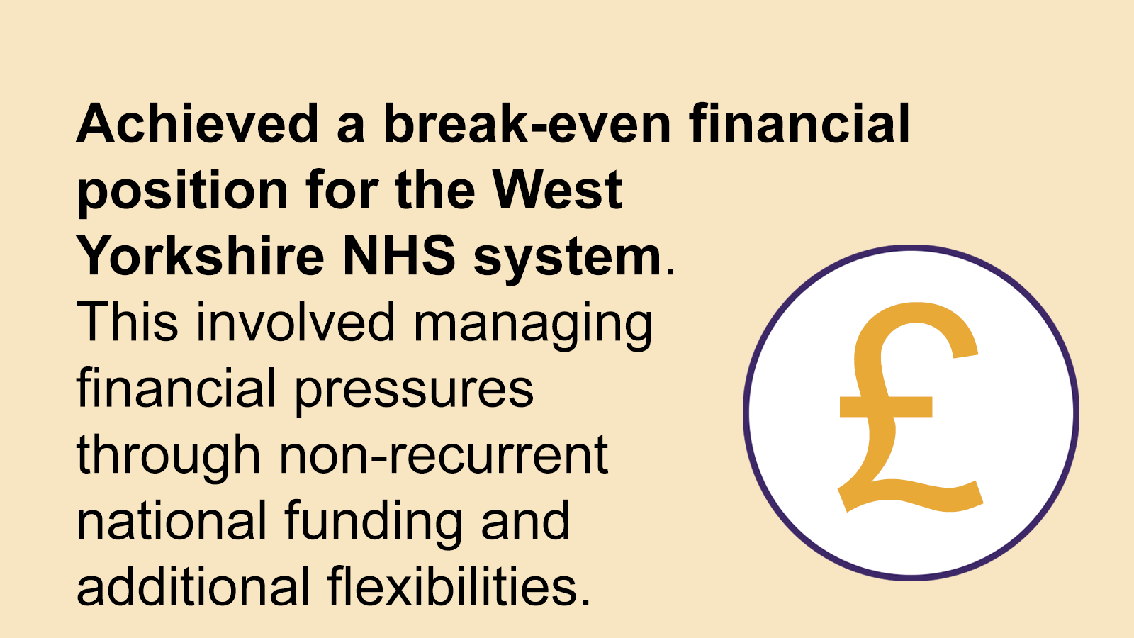 Achieved a break-even financial position for the West Yorkshire NHS system. This involved managing financial pressures through non-recurrent national funding and additional flexibilities.