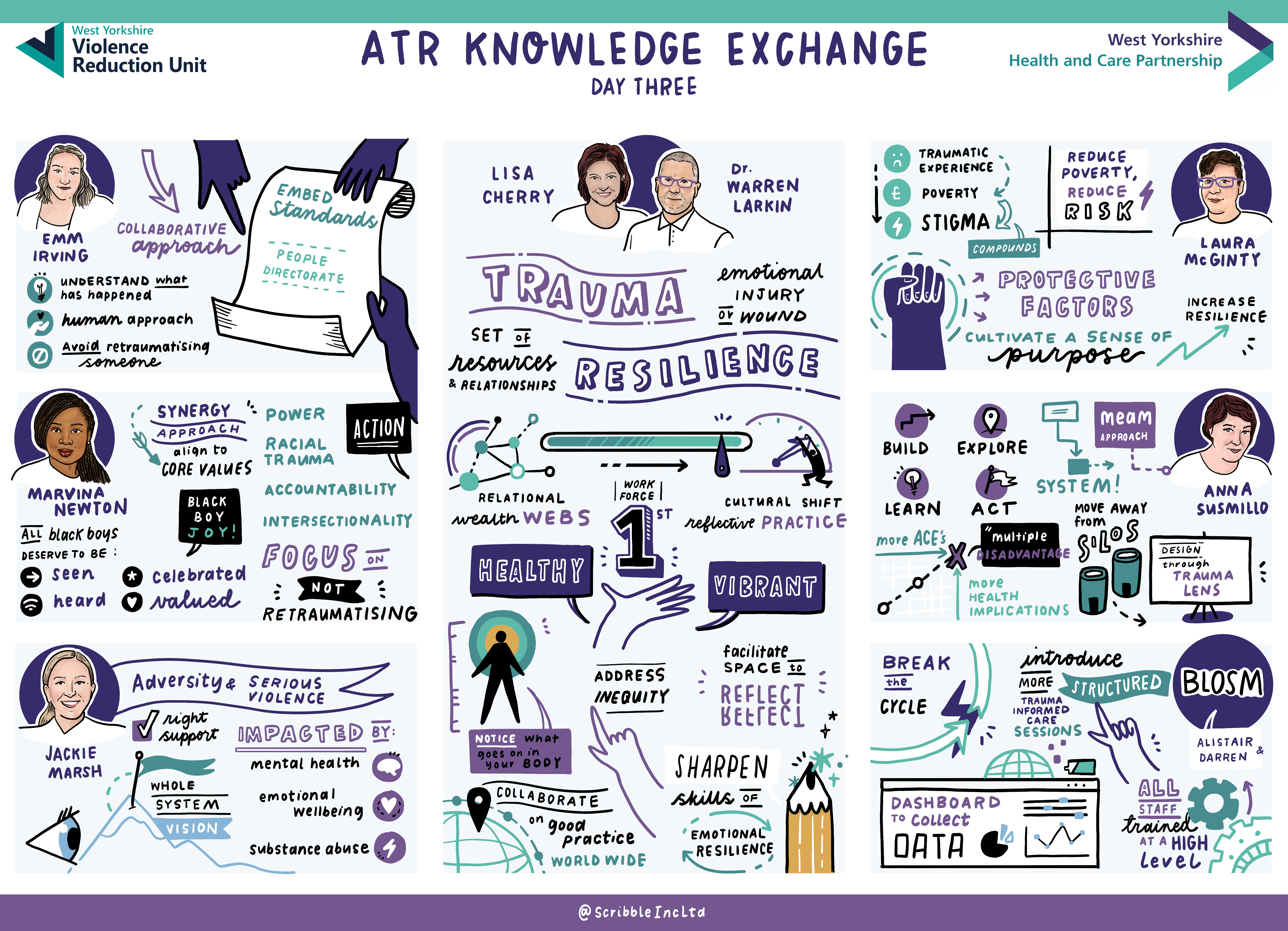 Adversity, trauma and resilience knowledge exchange day 3 illustration.jpg
