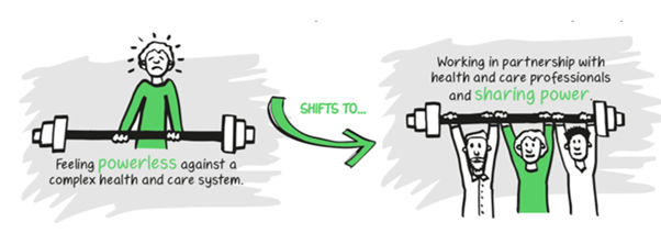 Powerless shifts to sharing power