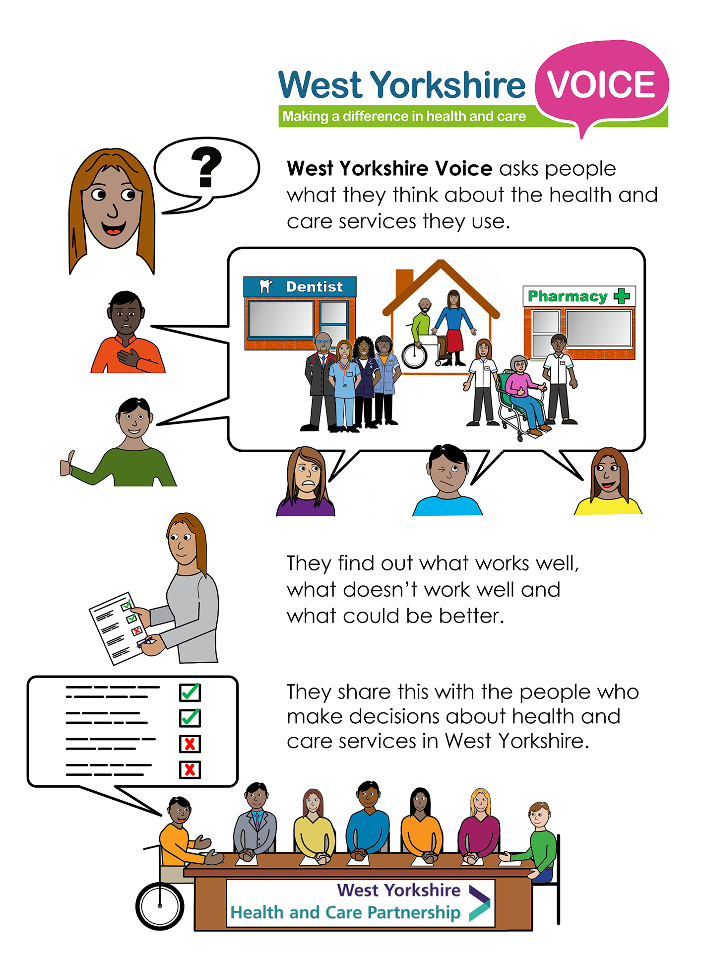 WYV easy read leaflet.jpg