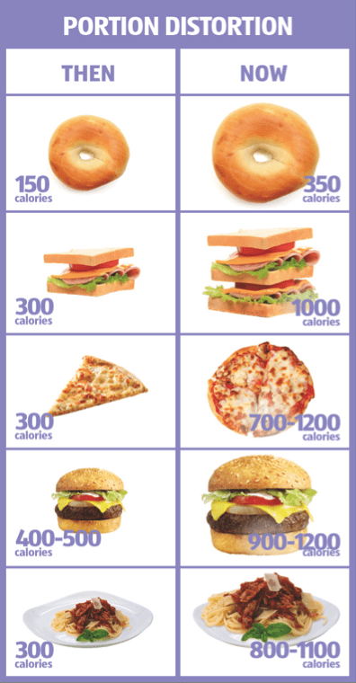 Food portion size chart