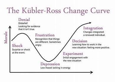 kubler-ross_change_curve.jpg