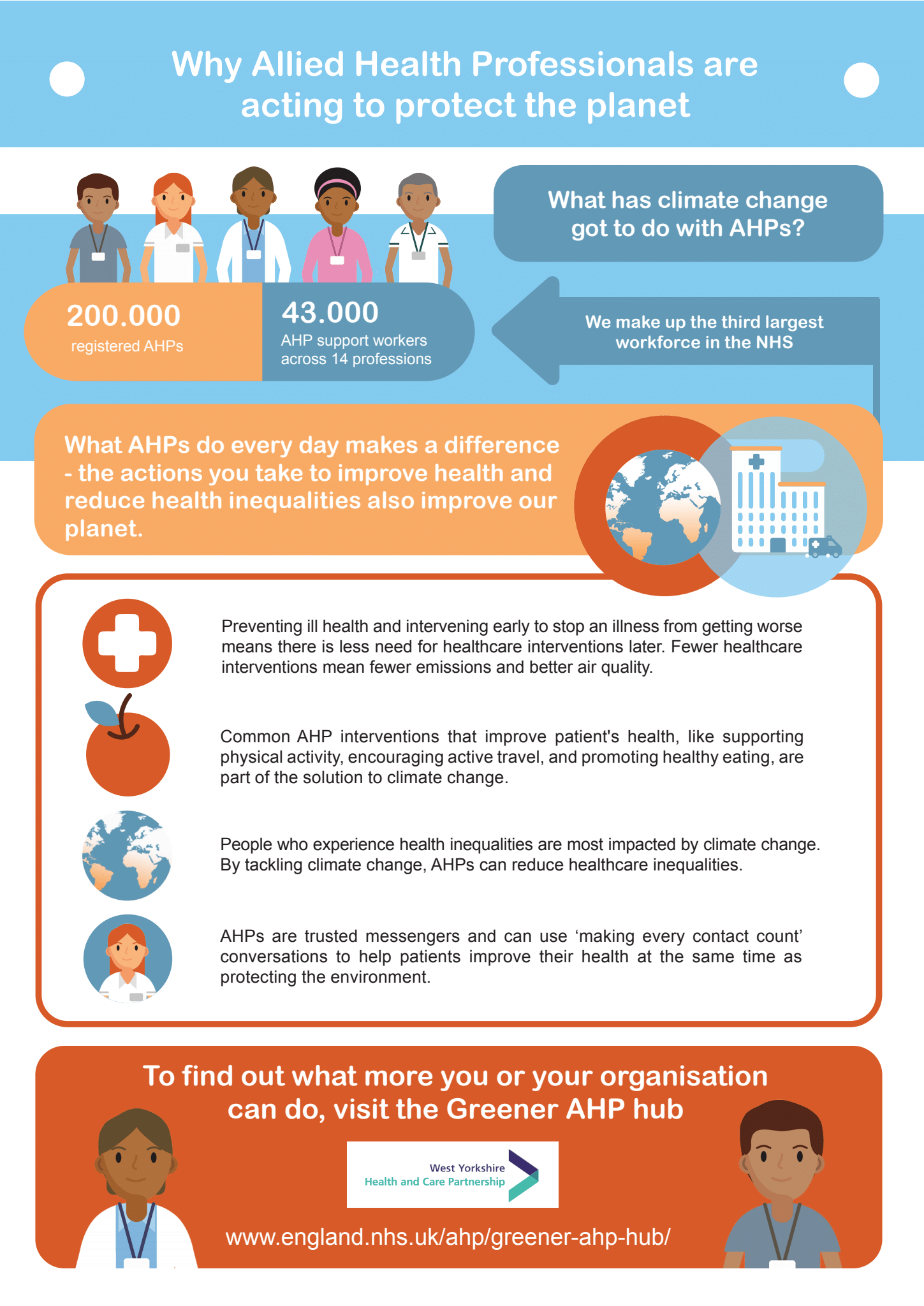 Why allied health professionals are acting to protect the planet -  infographic 2