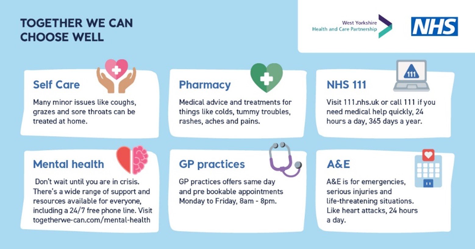 Together we can choose well. Text boxes with images for self-care, pharmacy, NHS 111, mental health, GP practices and A&E advising when and how to access the services.  The West Yorkshire Health and Care Partnership and NHS logo are included.