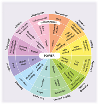 Power model.png
