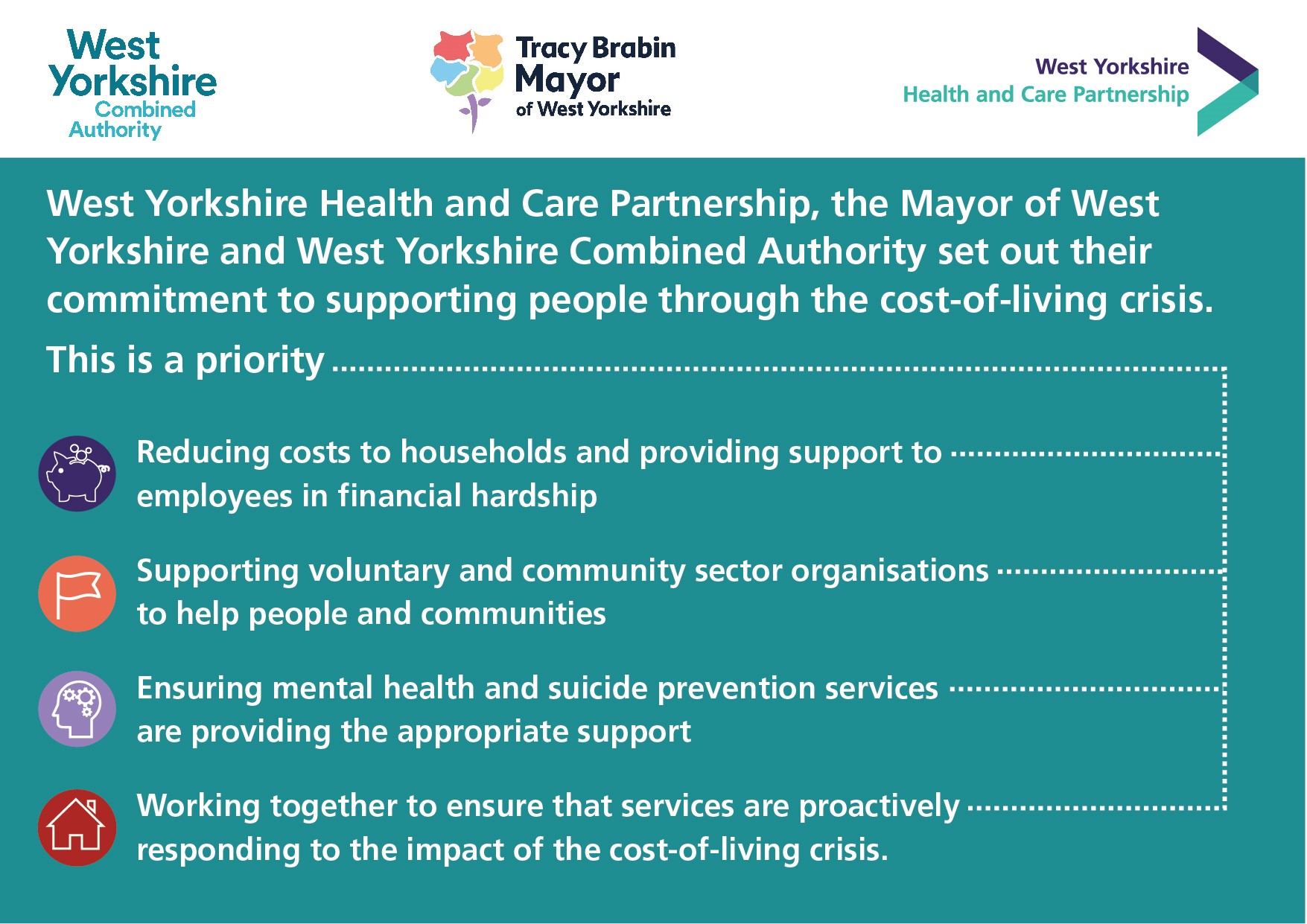 West Yorkshire Health and Care Partnership, the Mayor of West Yorkshire and West Yorkshire Combined Authority set out their commitment to support people through the cost-of-living crisis. This is a priority. Reducing costs to households and providing support to staff in financial hardship. Supporting voluntary and community sector organisations to help people and communities. Ensuring mental health and suicide prevention services are providing the appropriate support. Working together to proactively respond to the impact of the cost-of-living crisis.