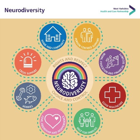 Neurodiversity infographic - decorative only