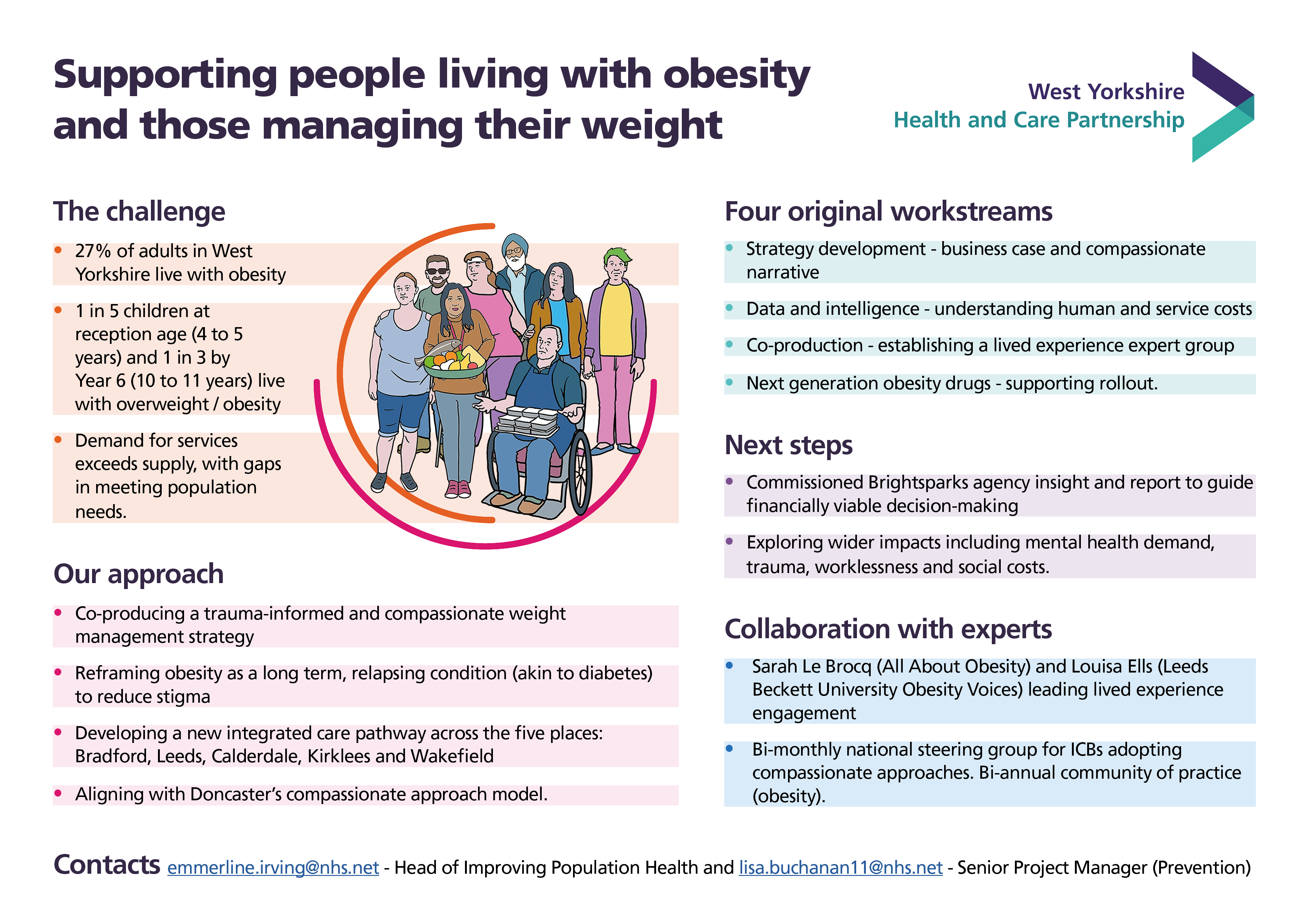 Obesity plan infographic detailing challenges, our approach, workstreams, next steps and collaboration with experts