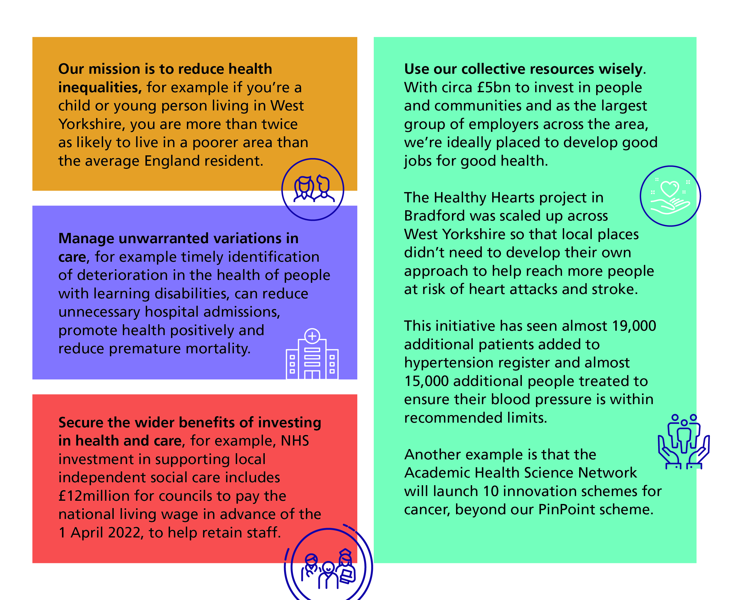Our strategy is centred around our four strategic objectives which set out the core purpose of our ICS. These are: Reduce health inequalities, 2 Manage unwarranted variations in care, 3 Secure the wider benefits of investing in health and care, and 4 Use our collective resources wisely.