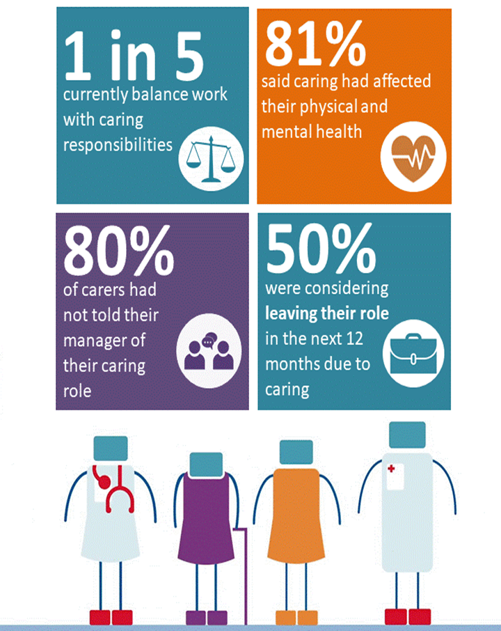 working carers infographic