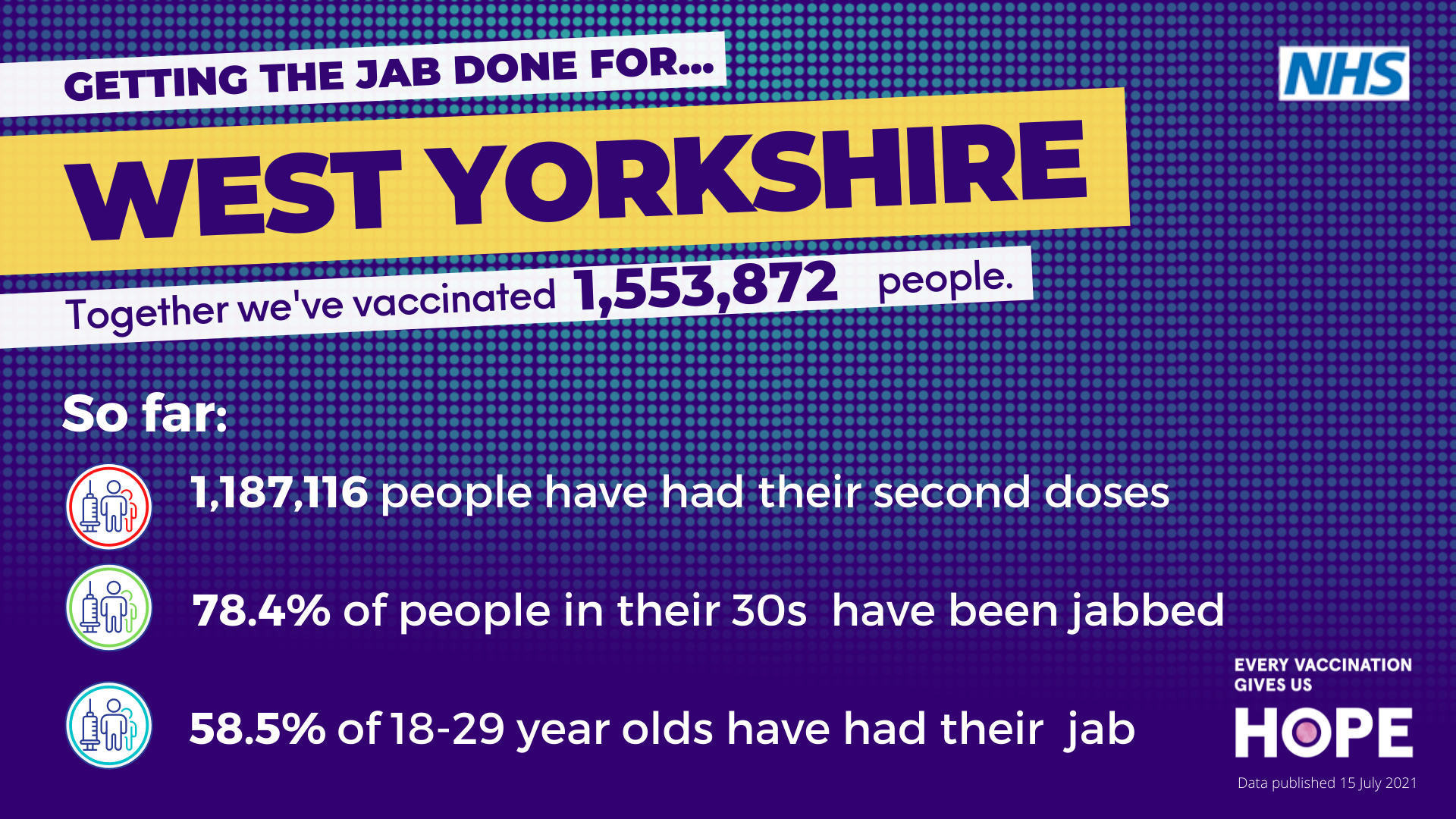 getting the jab done for west yorkshire