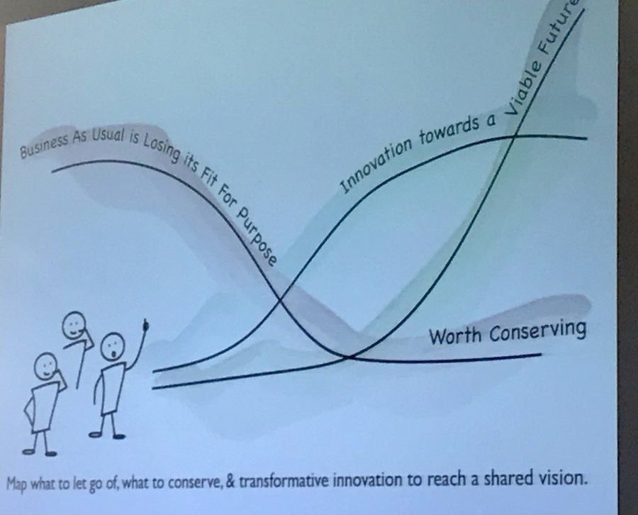 reimagining the care sector