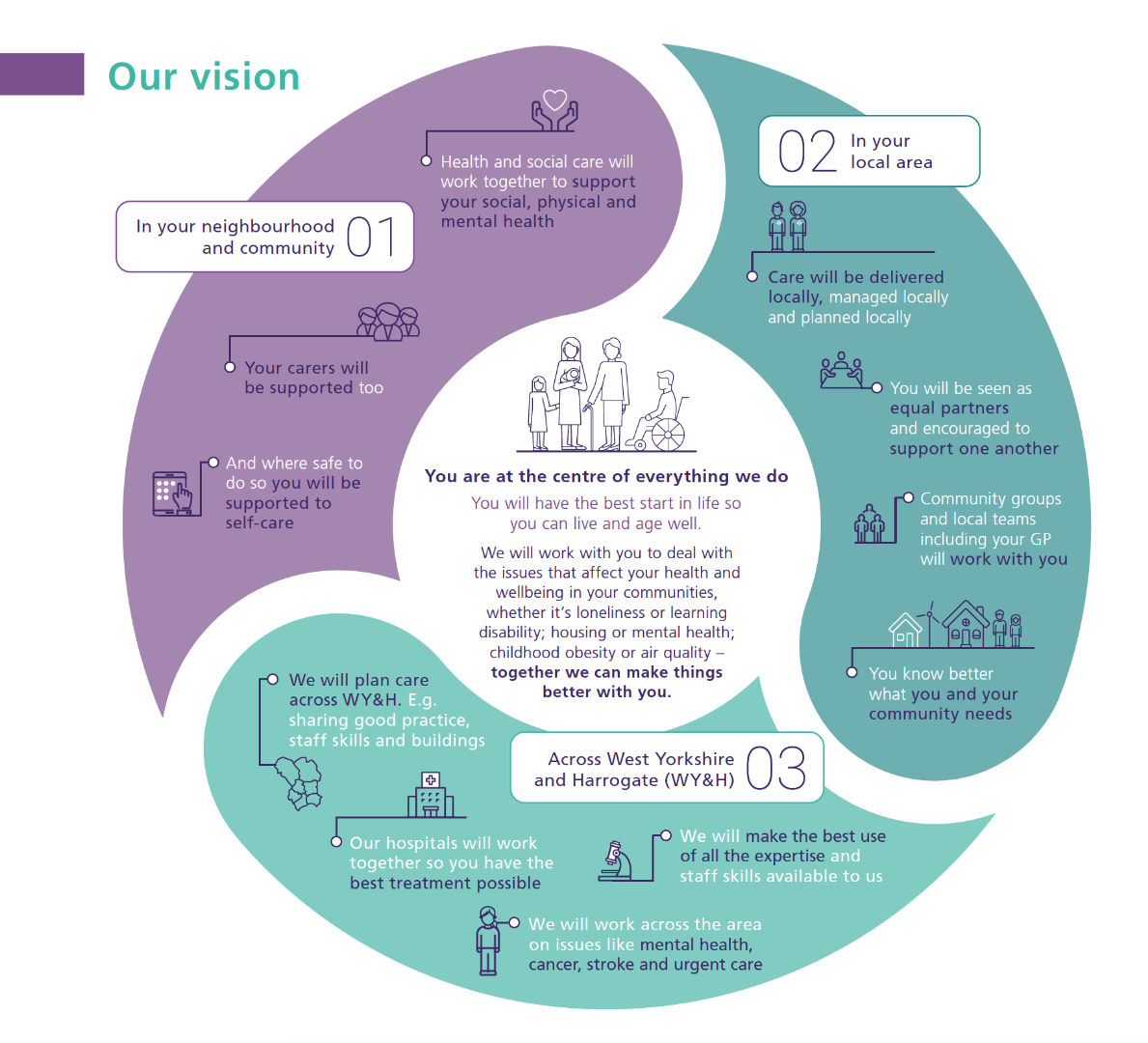 Our vision infographic