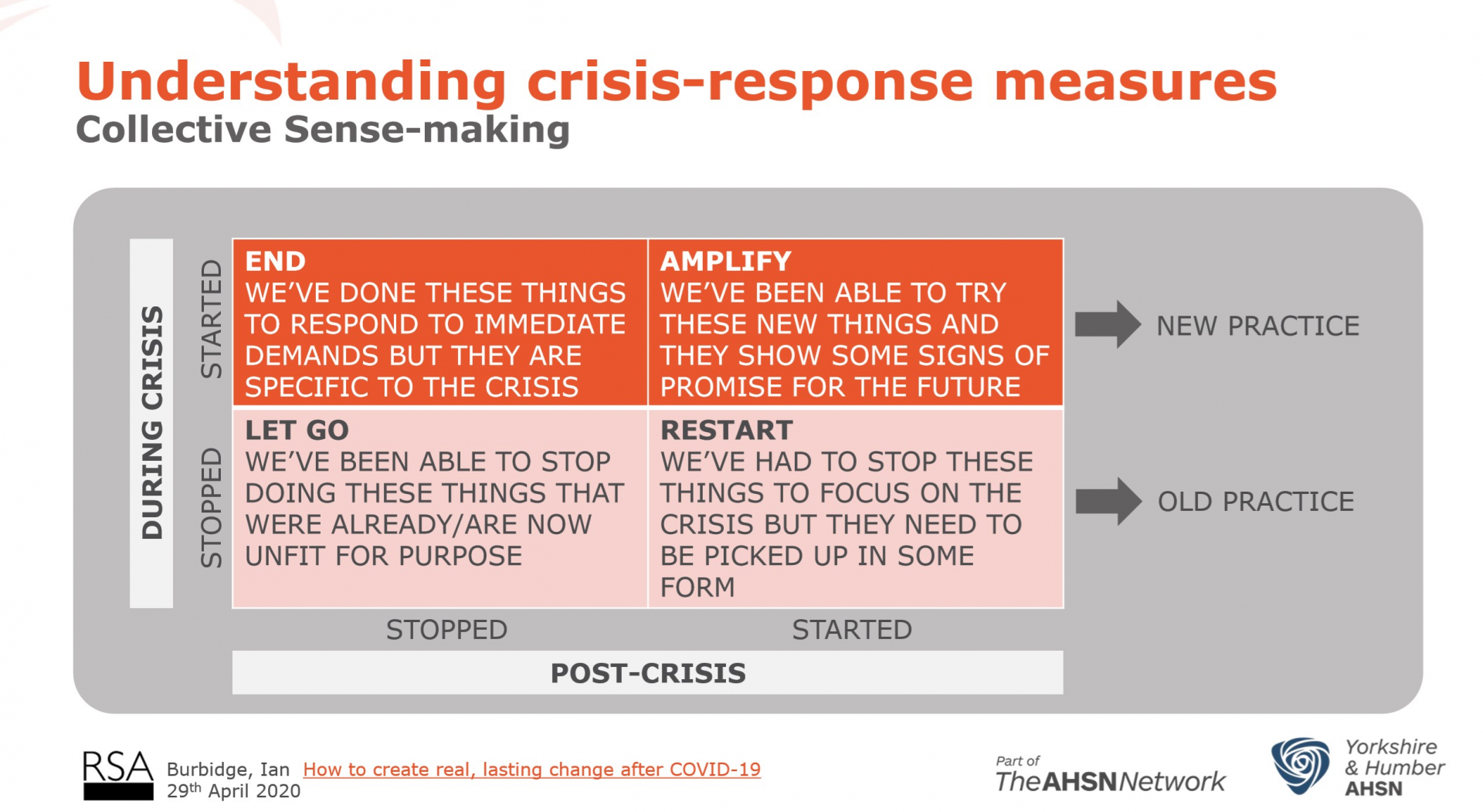 understanding crisis response measures - diagram