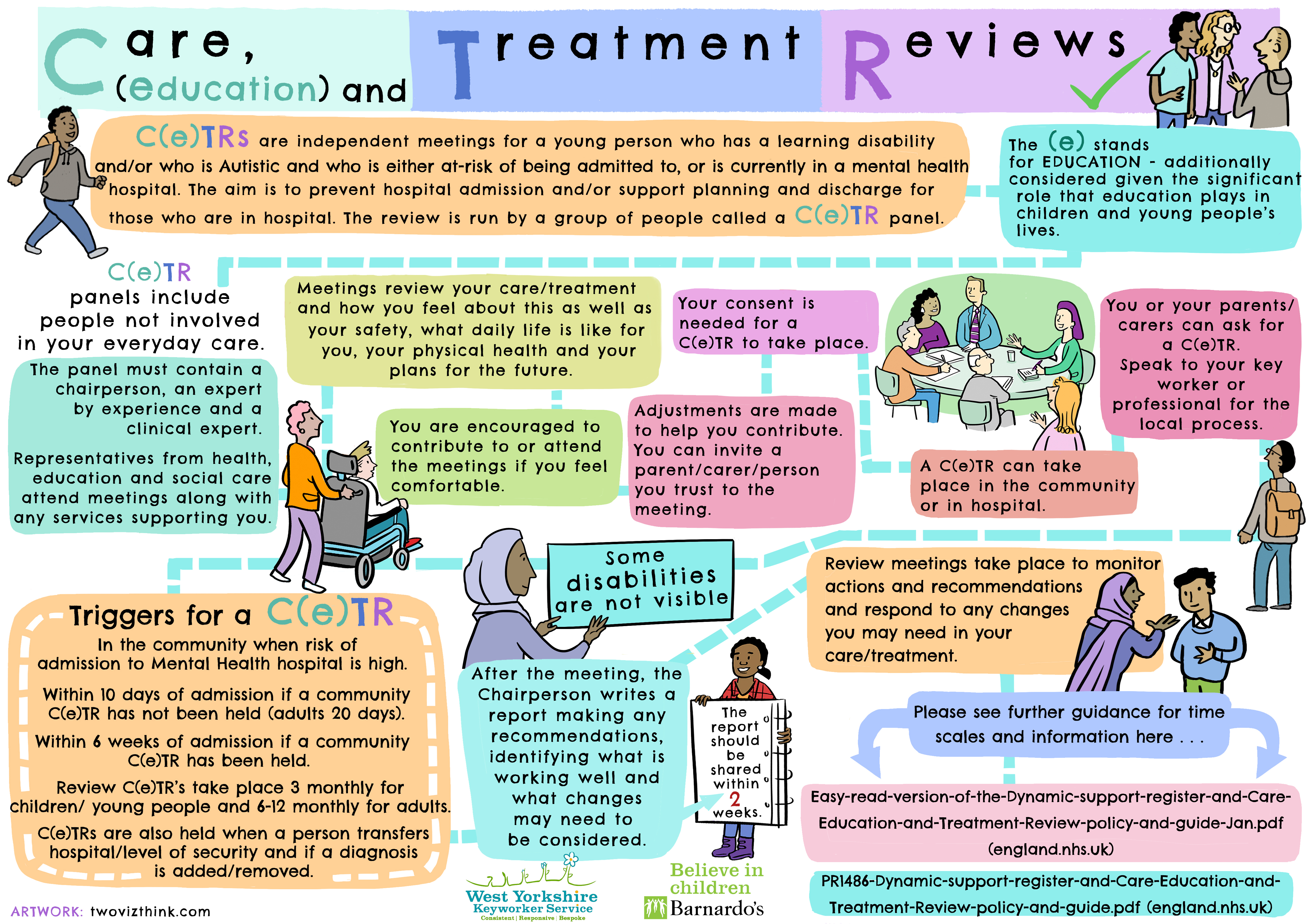 CeTR infographic made by Barnardos