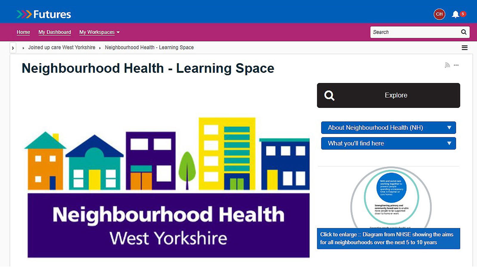 Futures Neighbourhood Health Learning Space