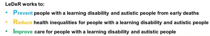 A graphic that reads 'LeDeR works to prevent people with a learning disability and autistic people from early deaths'.