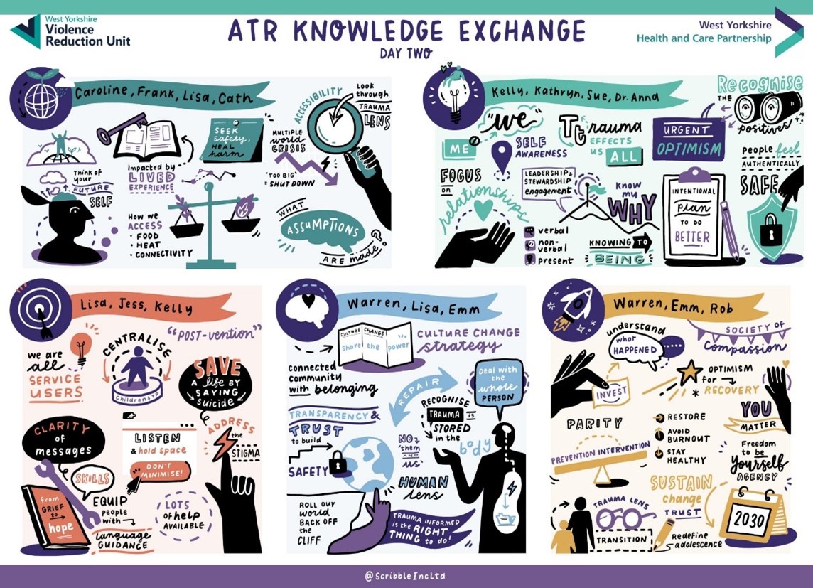 Adversity, Trauma and Resilience Knowledge Exchange - an illustration of all the speakers and key themes from the day two presentations.