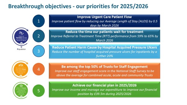 decorative infographic - Breakthrough Objectives - our priorities for 2025/2026