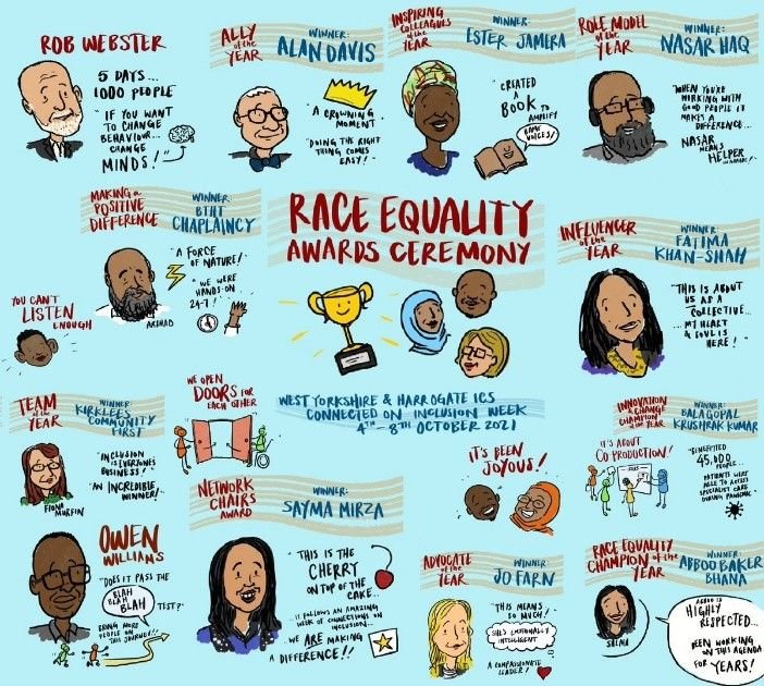 Race Equality awards illustration/infographic summarising the 2021 award nominees