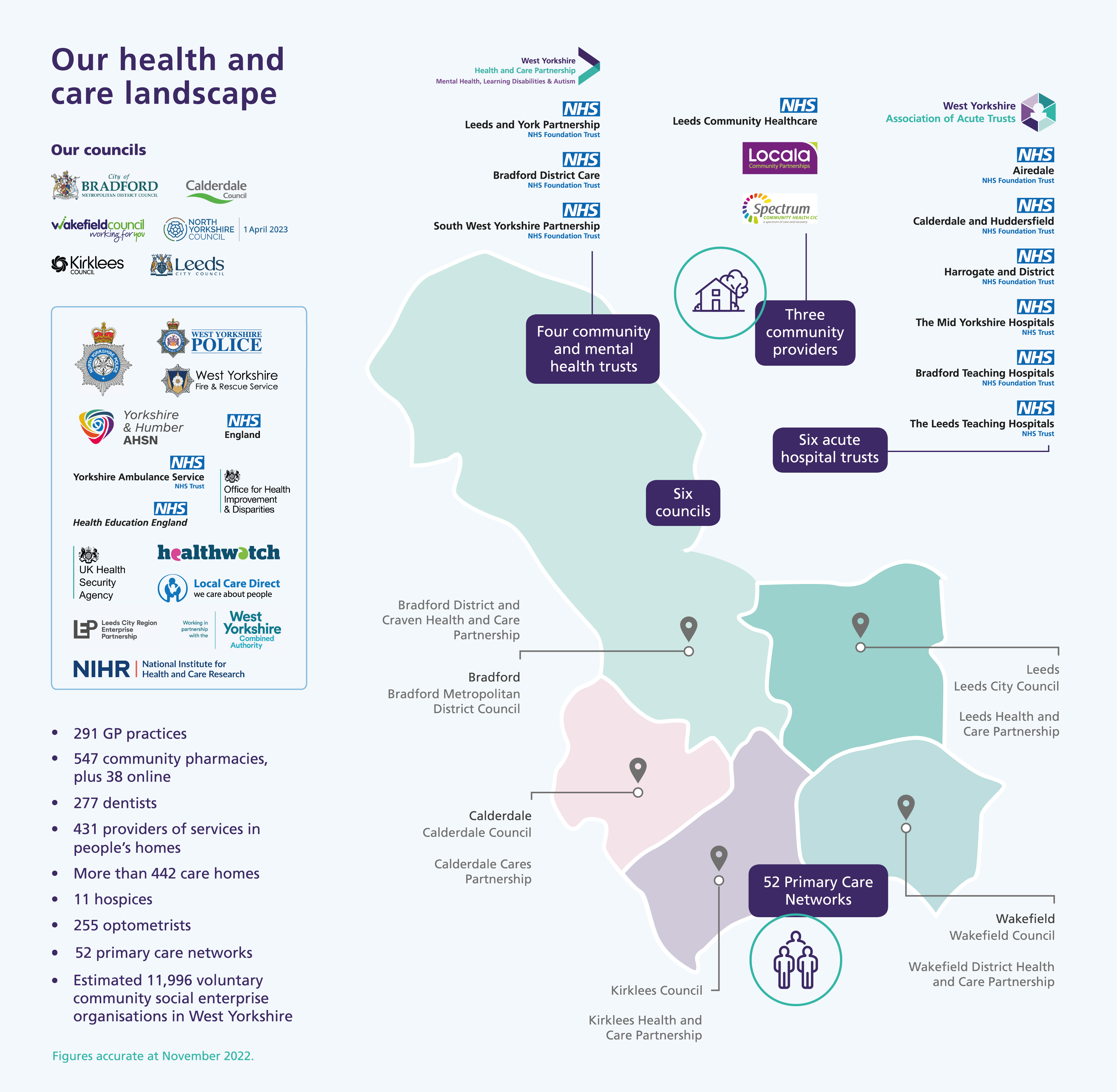 Our health and care landscape - decorative map and infographic