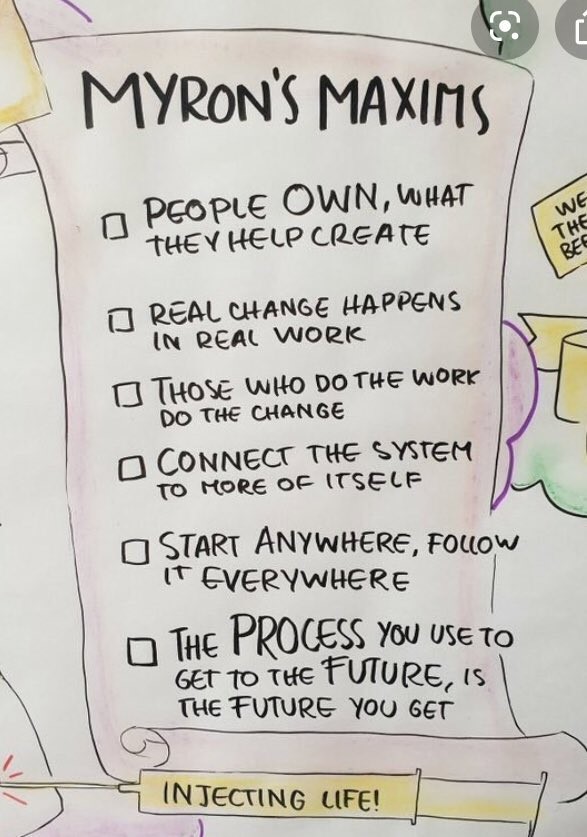 Myrons maxims, including The process you use to get to the future is the future you’ll get