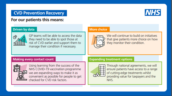 CVD prevention recovery - decorative graphic