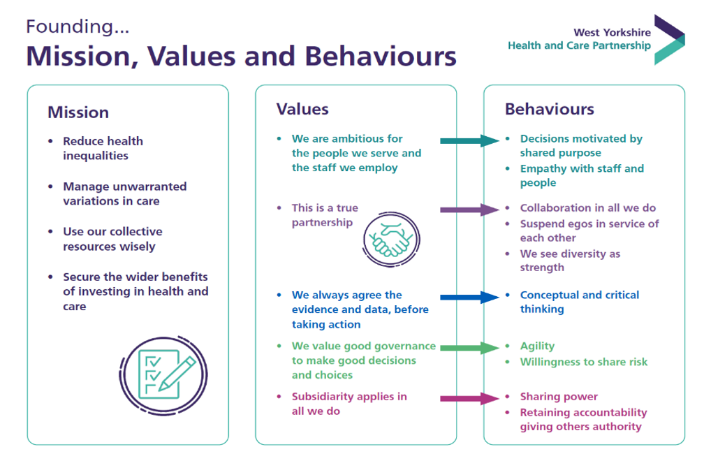 Our mission, values and behaviours